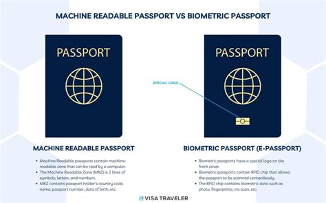 do all passports have rfid chips|biometric vs machine readable passport.